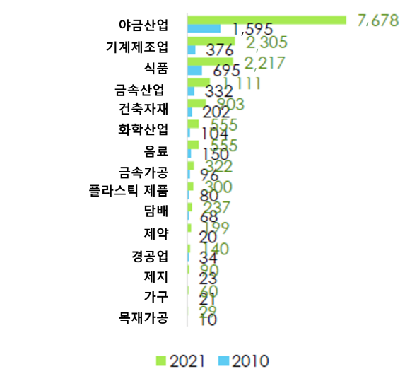 그림입니다. 원본 그림의 이름: 그림3.png 원본 그림의 크기: 가로 2111pixel, 세로 1933pixel