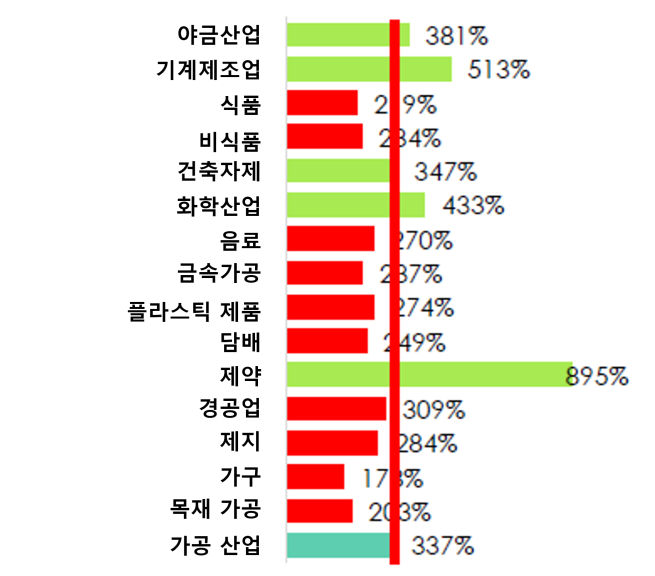 그림입니다. 원본 그림의 이름: 그림1.png 원본 그림의 크기: 가로 1970pixel, 세로 1734pixel
