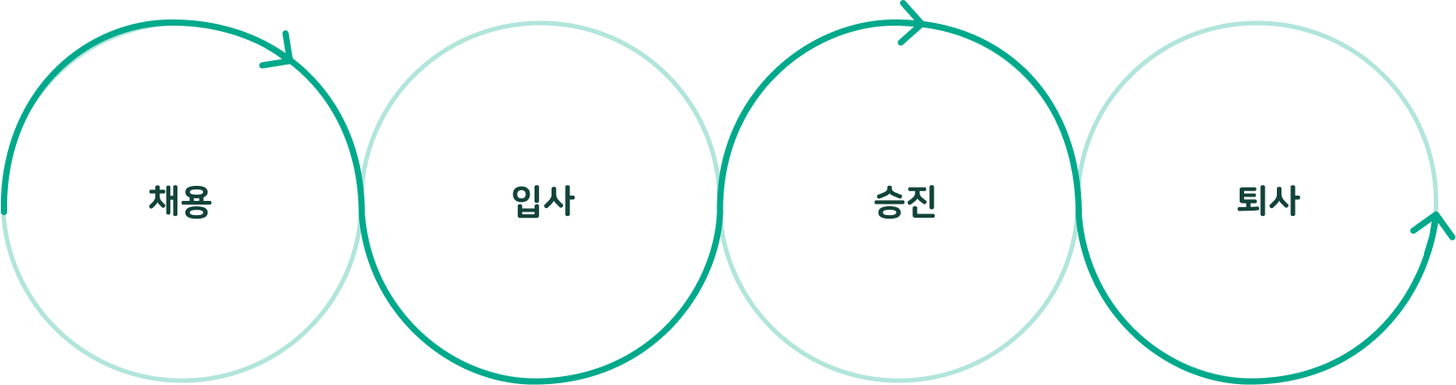 <alt="clify eap HR 특화 프로그램">