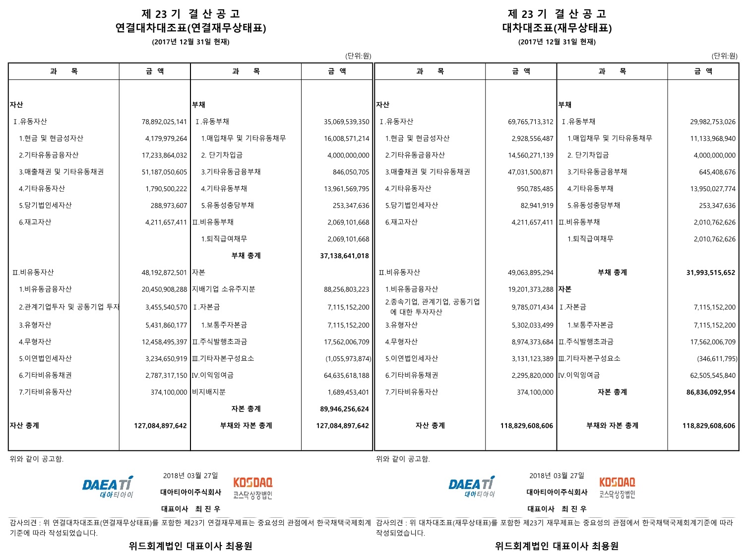 제23기 2017년 결산공고_대아티아이(주) : 전자공고
