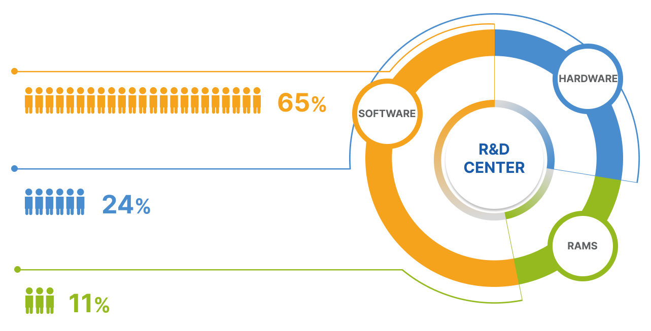 철도기술연구소