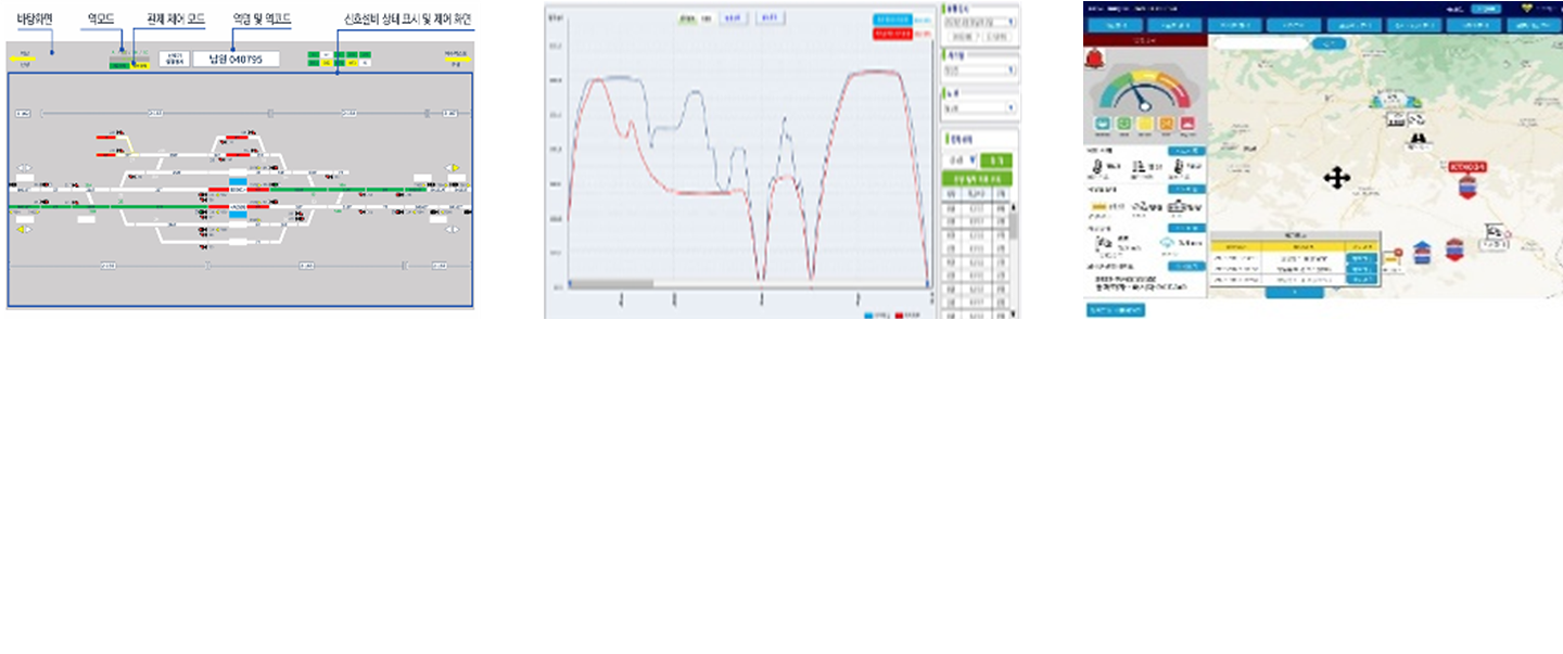 관제분야