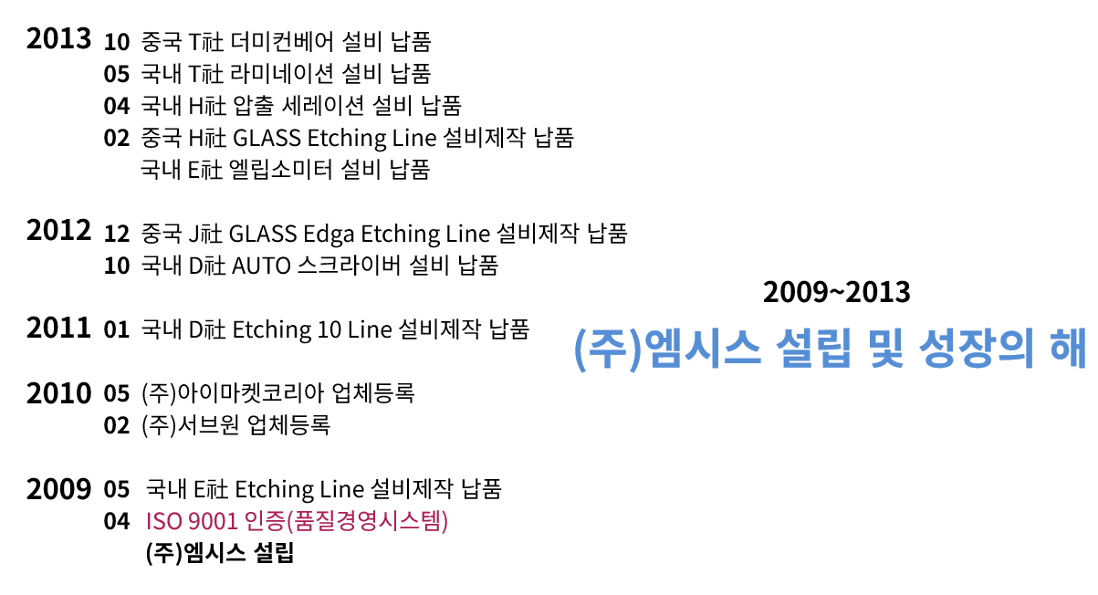 2009~2013 이미지