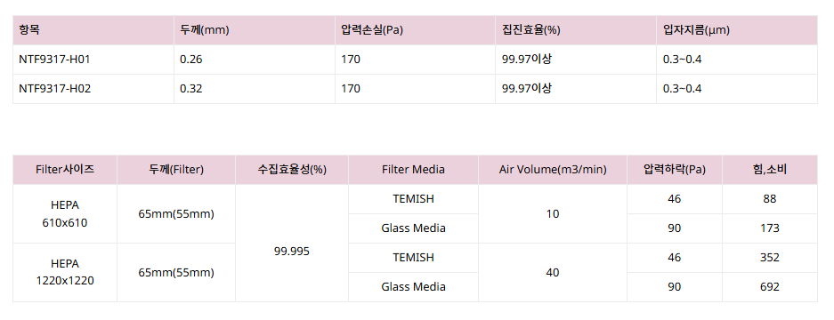 HEPA 등급 표
