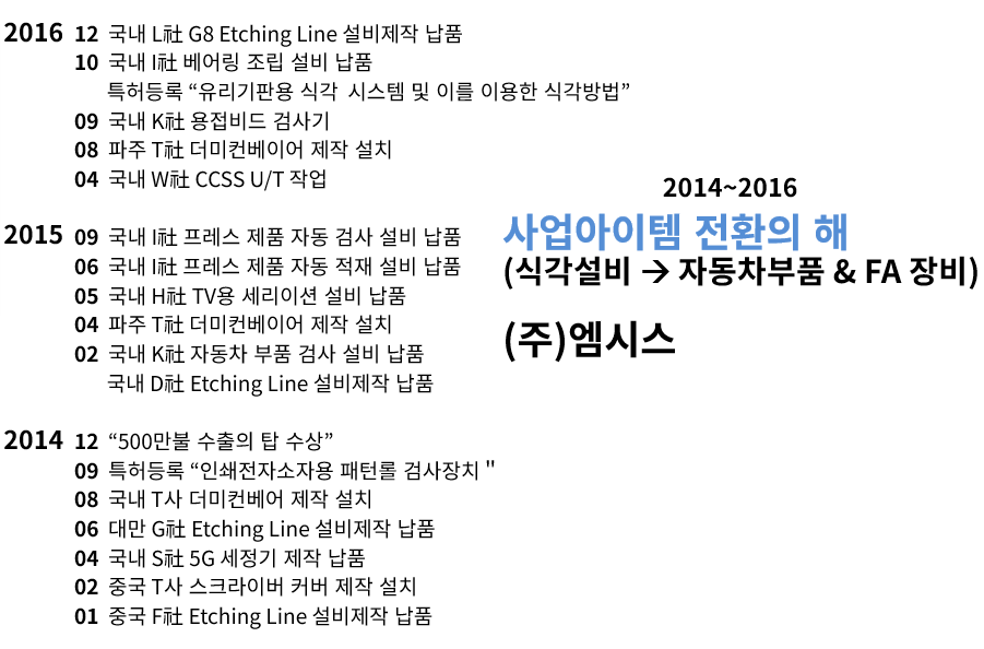 2014~2016 이미지
