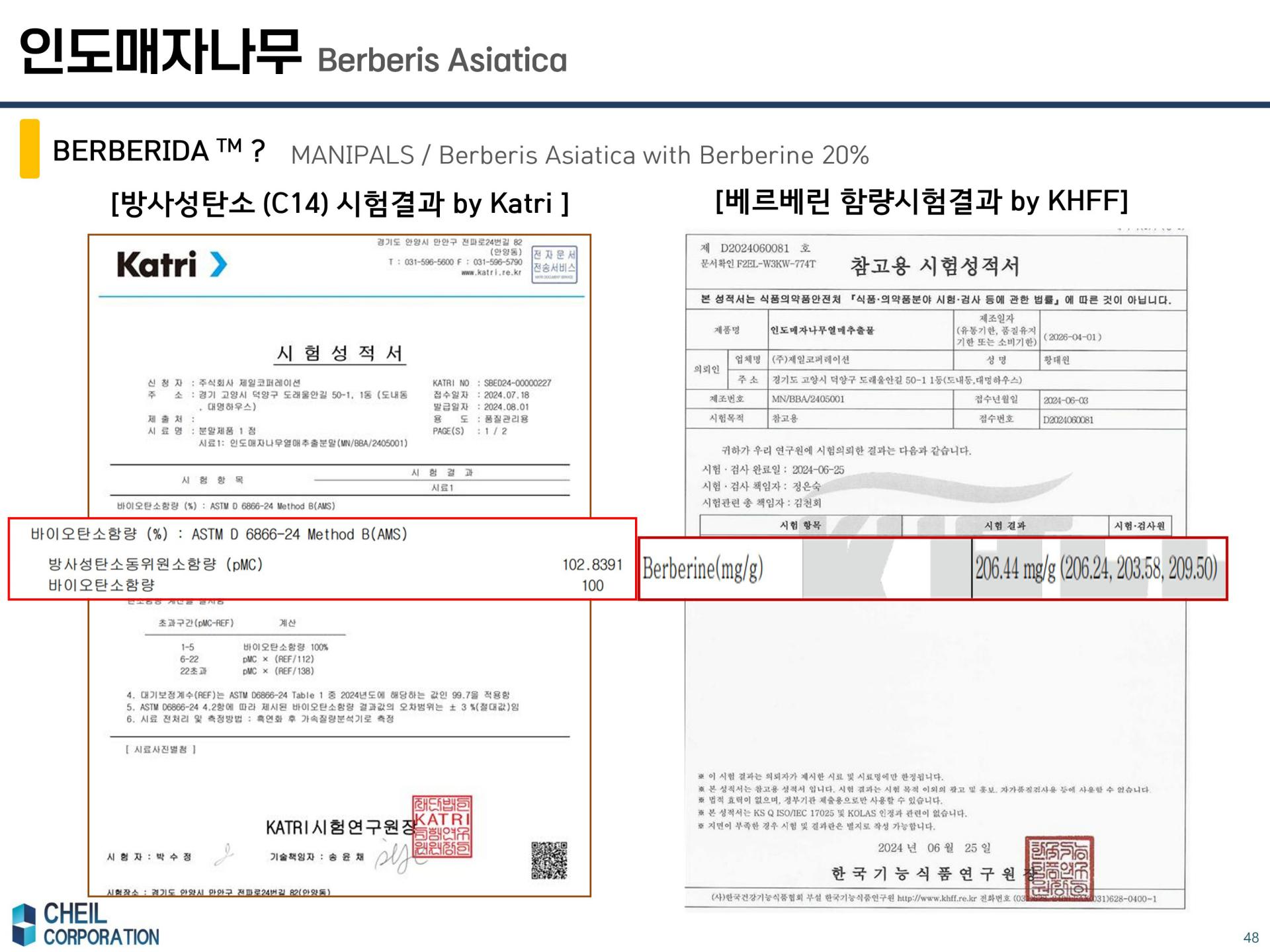 [General raw material] Natural Berberine