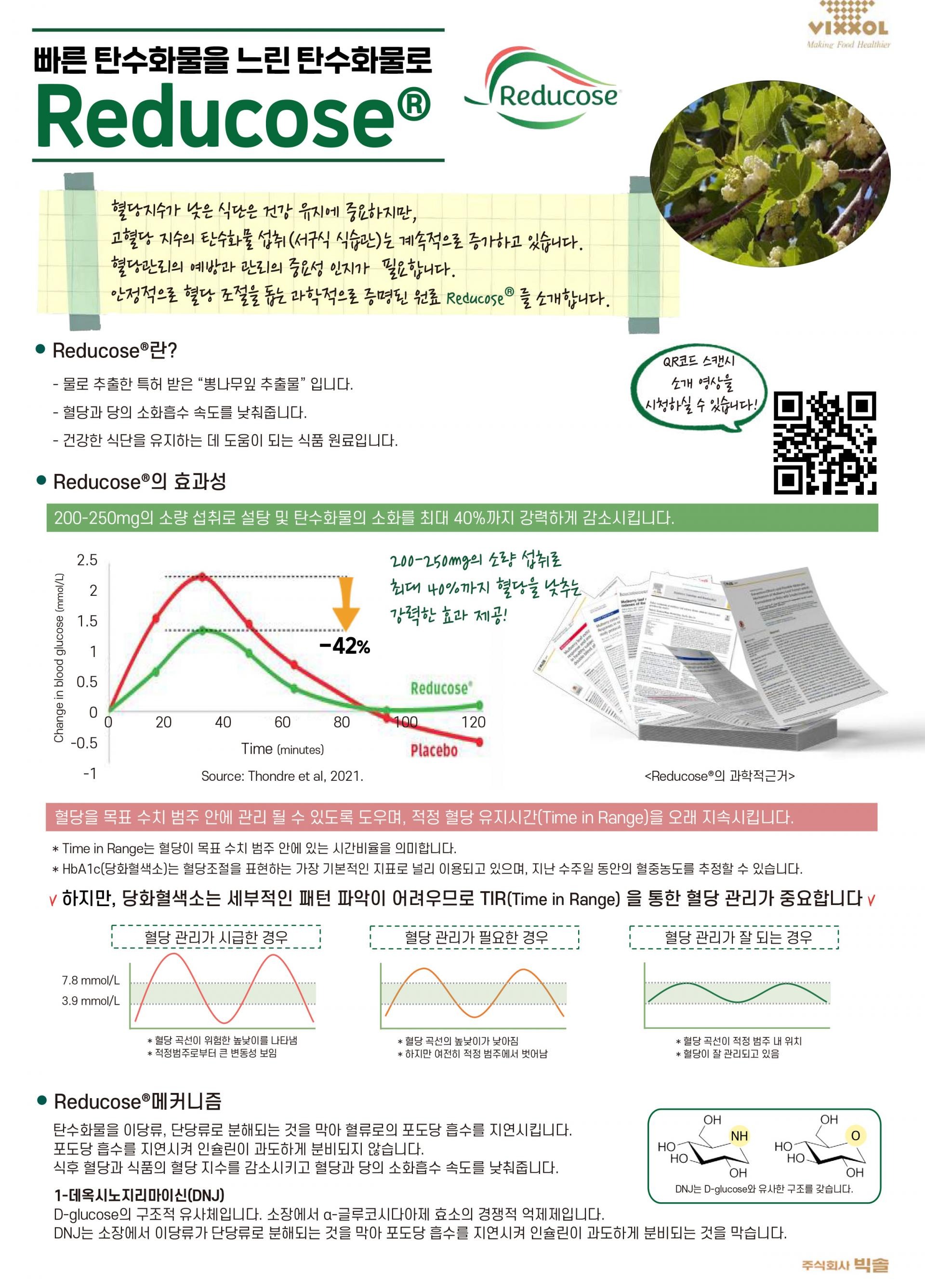 [普通原料] 利杜科斯(Reducose)