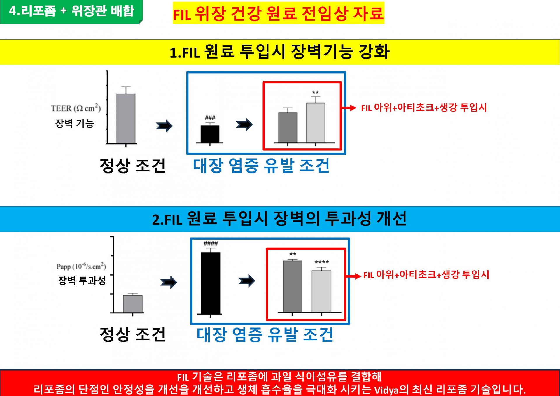 리포좀생강추출물