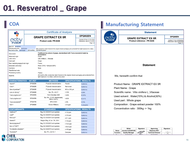 [General raw material] Natural Resveratrol