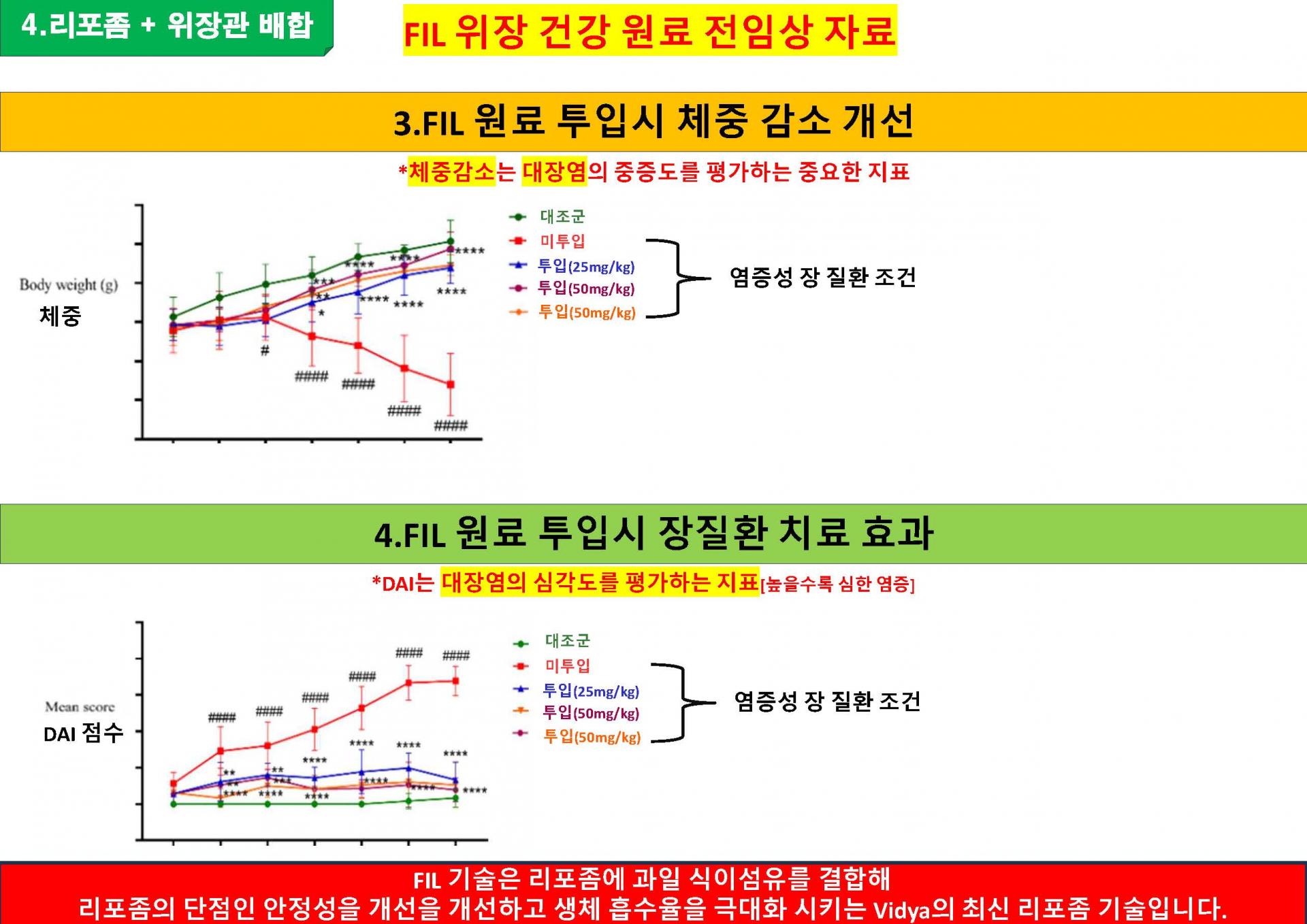 Liposome Ginger Extract