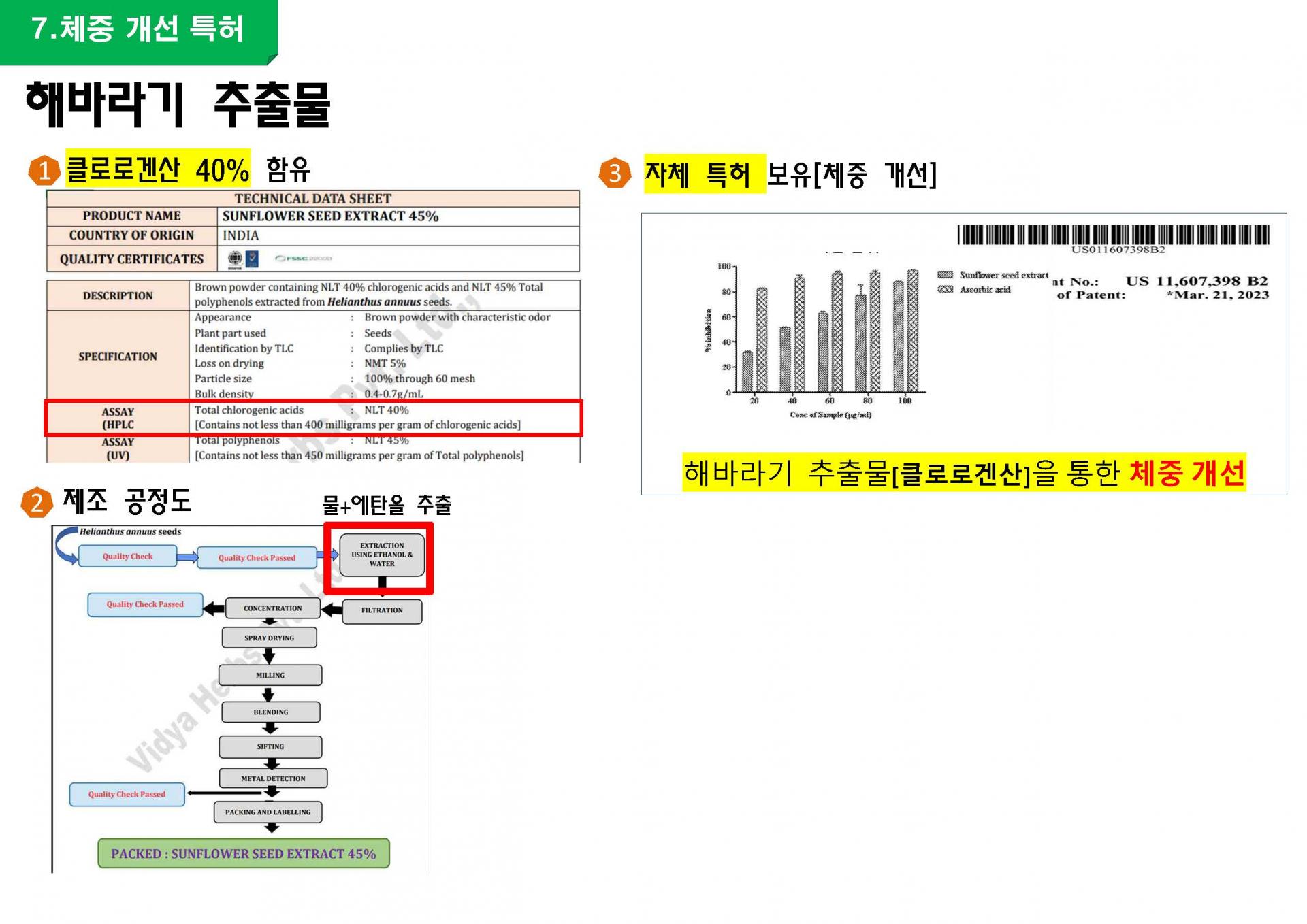 Sunflower Seed Extract