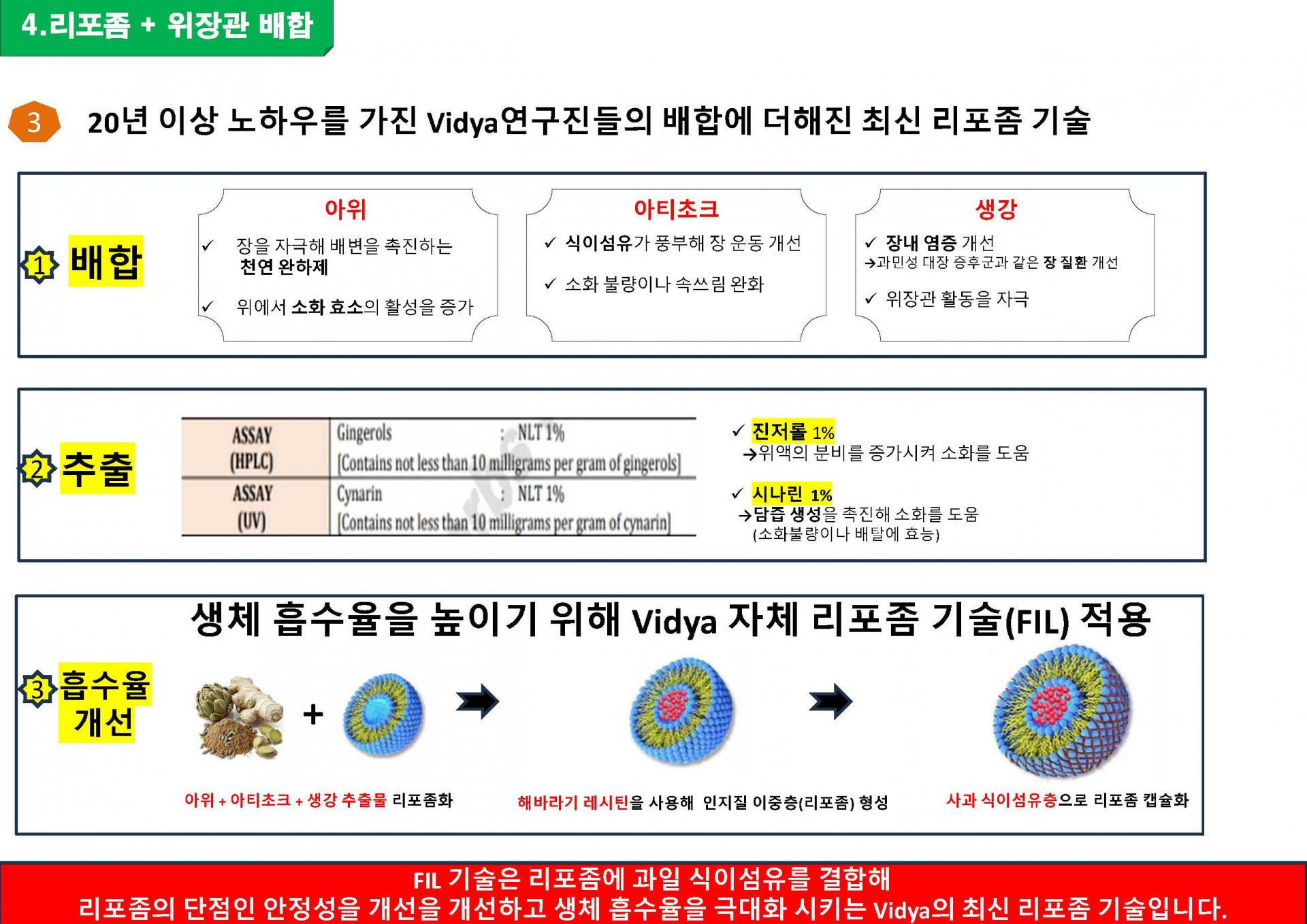 리포좀생강추출물