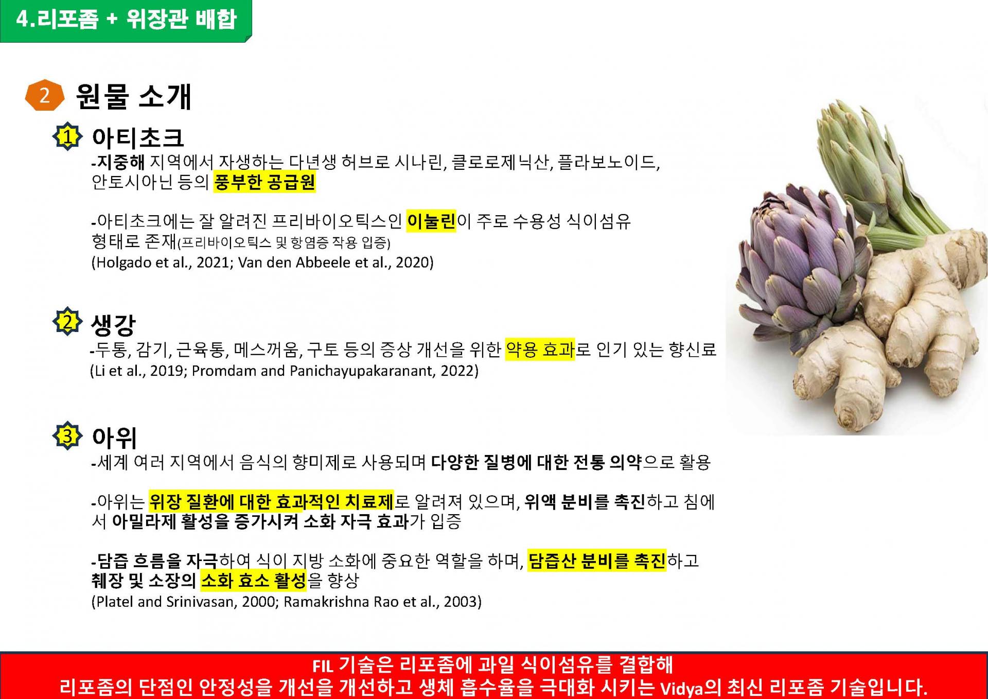 Liposome Ginger Extract