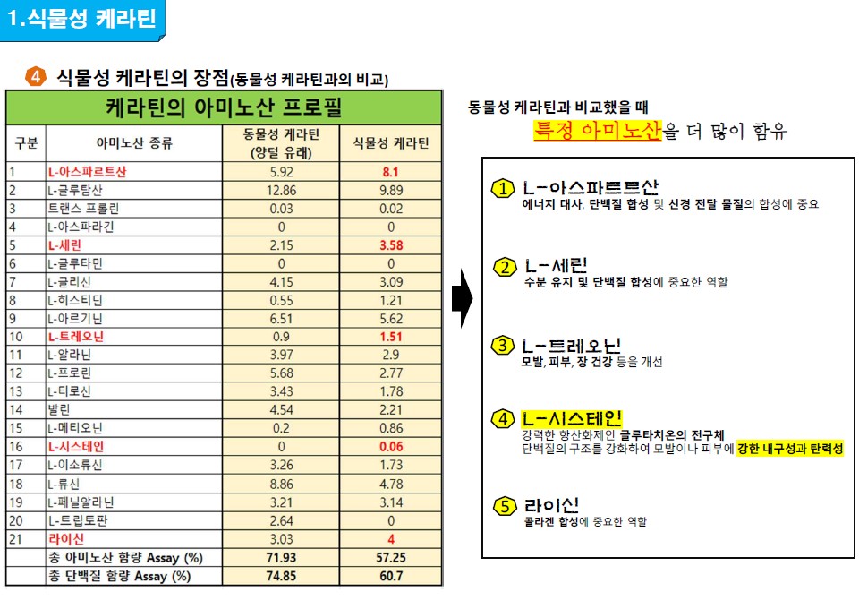 식물성케라틴
