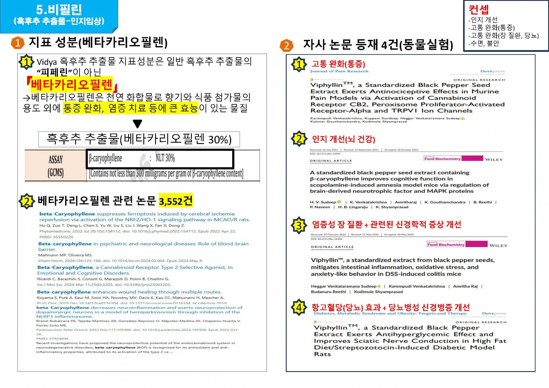 비필린(흑후추 추출물)