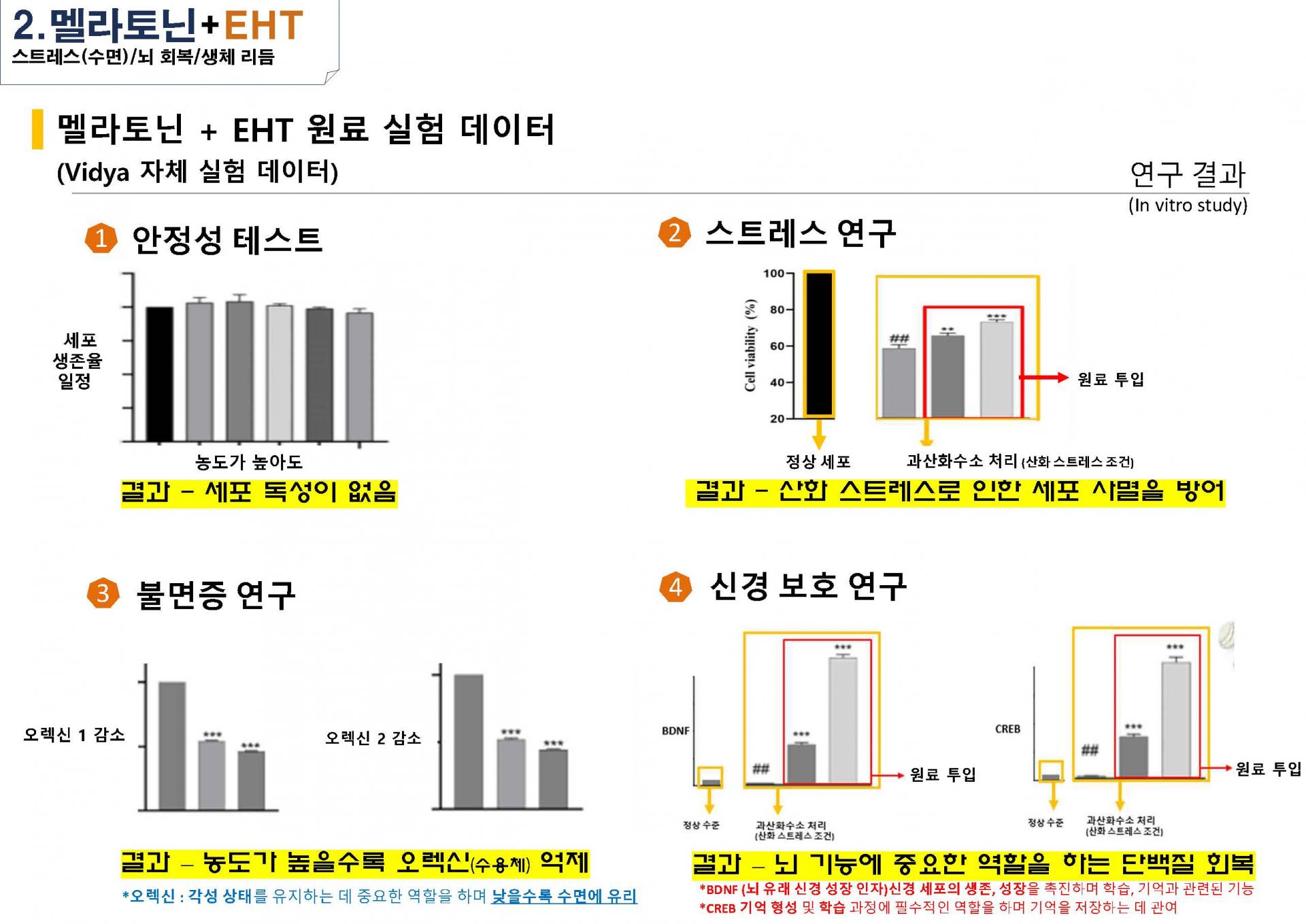 세로토닌, 멜라토닌