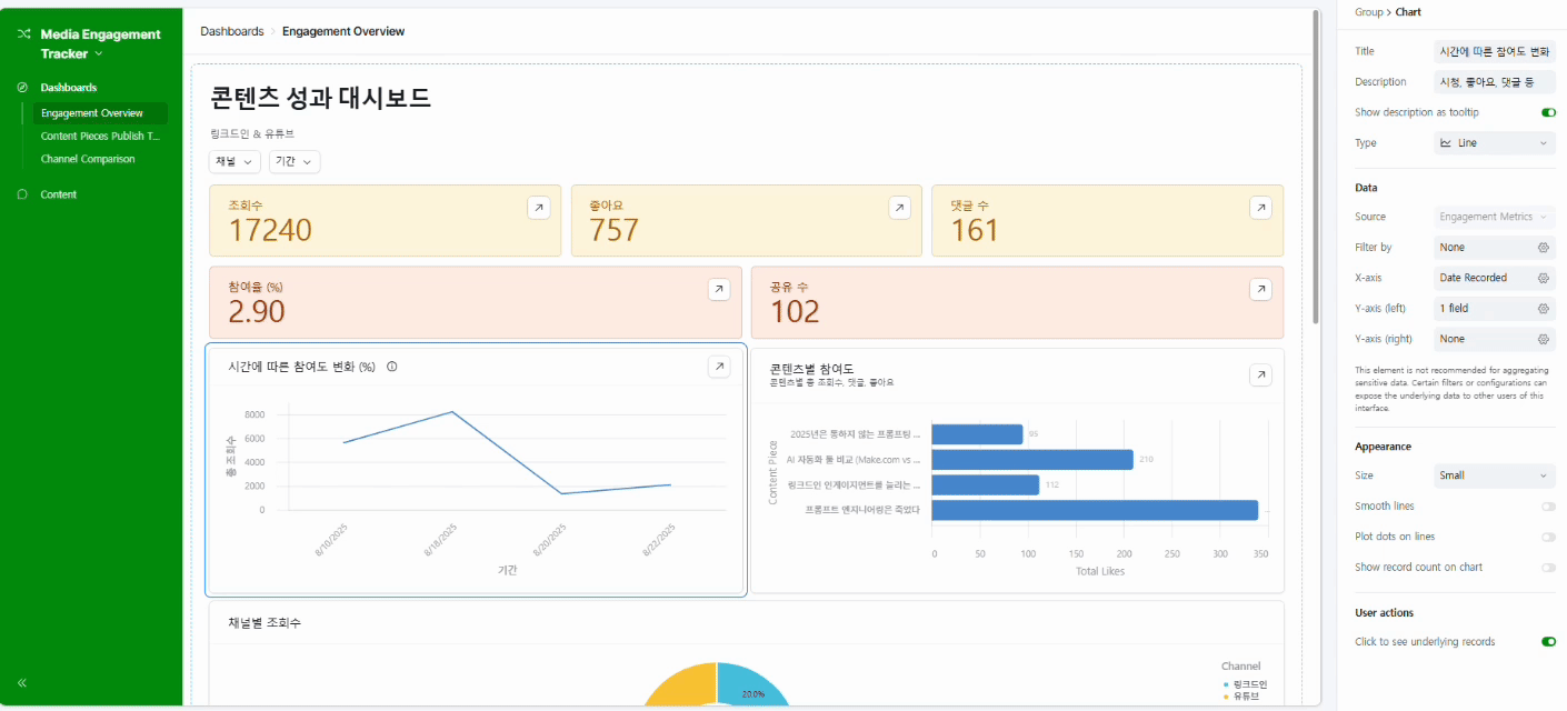 채널별 참여 성과 한눈에 보이는 대시보드 만들기