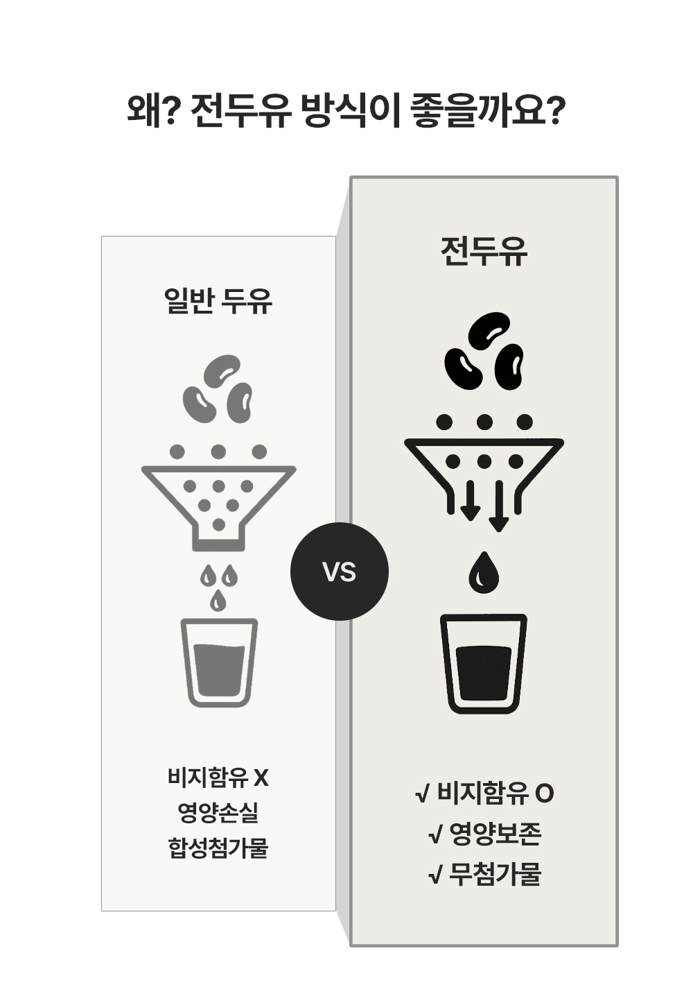 누팬트리 무가당 서리태 콩물 두유 150ml x 15팩
