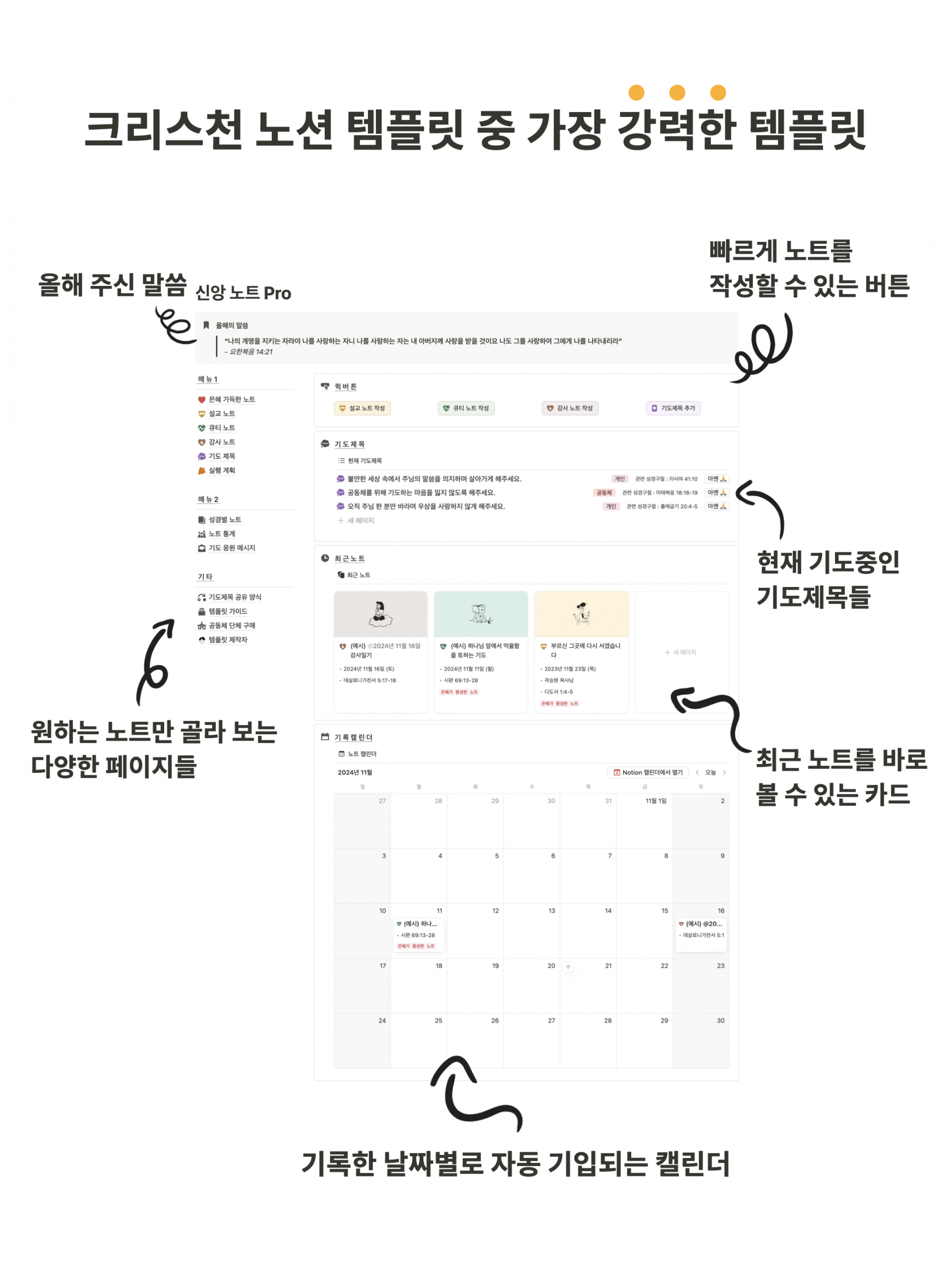 ‘크리스천 노션 템플릿 중 가장 강력한 템플릿’이라는 제목 아래, ‘올해 주신 말씀 신앙 노트 Pro’ 실제 페이지 화면이 노출된 이미지입니다. 빠르게 노트 작성 버튼, 현재 기도 중인 기도제목 리스트, 최근 노트 바로보기 카드, 원하는 노트만 골라볼 수 있는 다양한 페이지, 기록 날짜별 자동 기입 캘린더 등 주요 특징들이 강조되어, 교회 신앙 생활 자료를 체계적으로 정리하고 관리하는 노션 템플릿임을 보여줍니다.