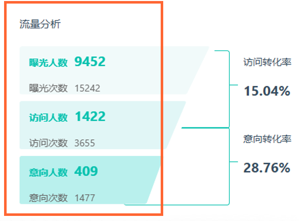 따종디엔핑 페이지 분석 데이터