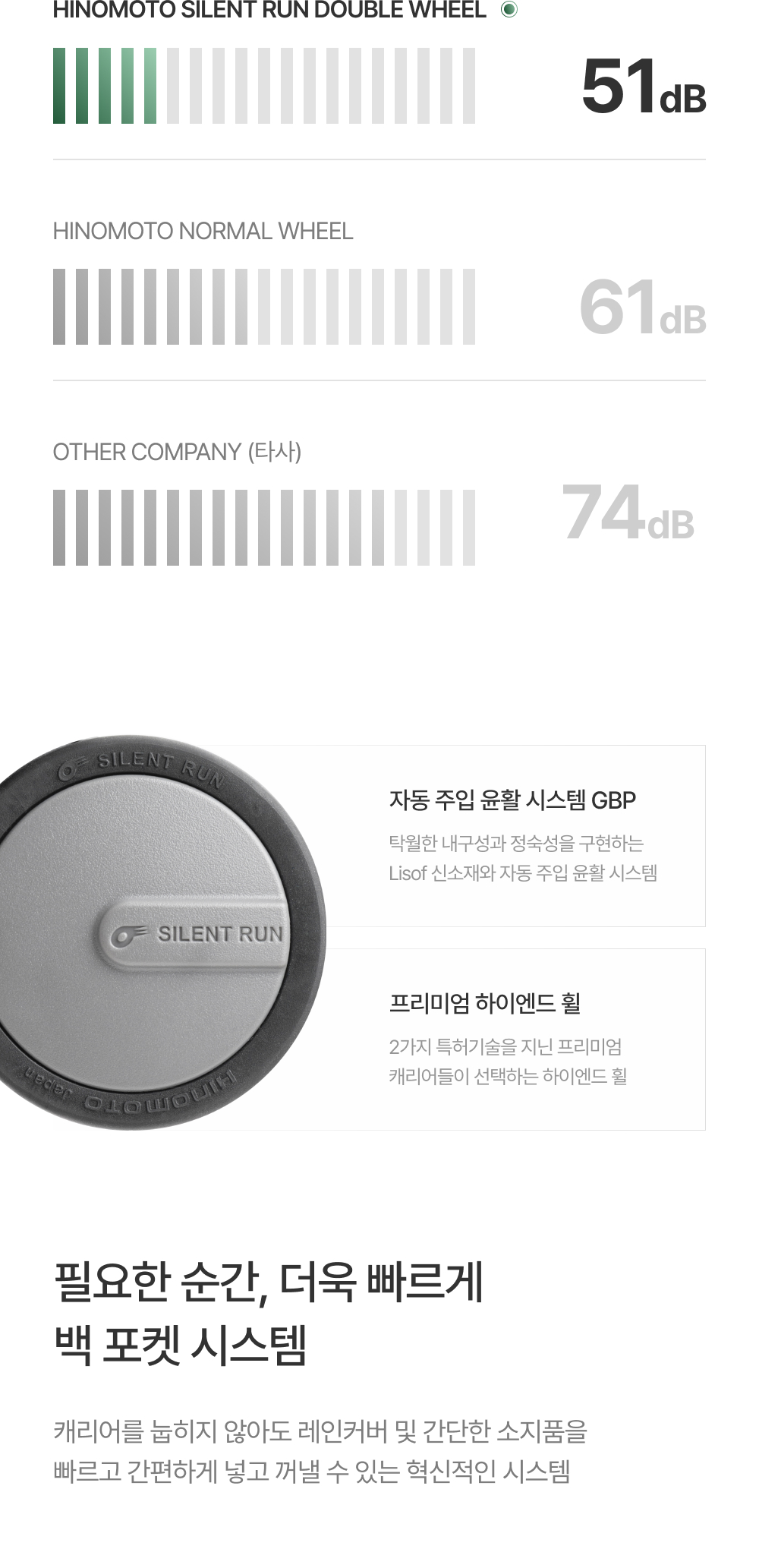 밤켈 아웃트래블러 라이트 캐리어 (트렁크)