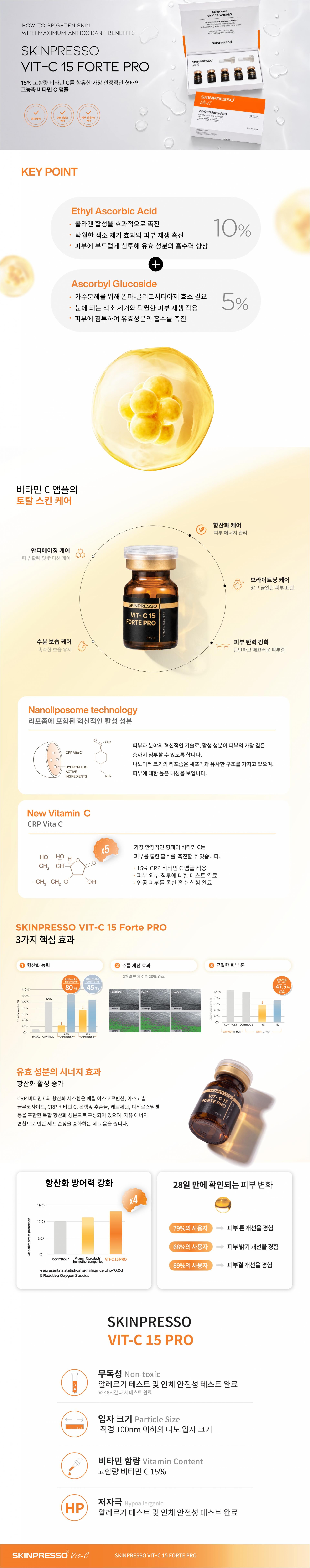 VIT C 15 FORTE PRO
