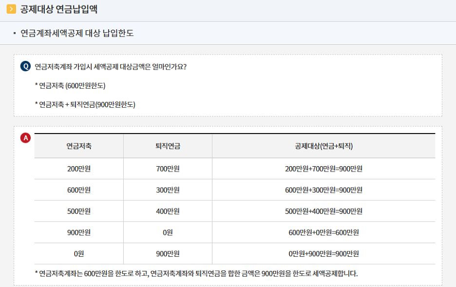 출처: 국세청