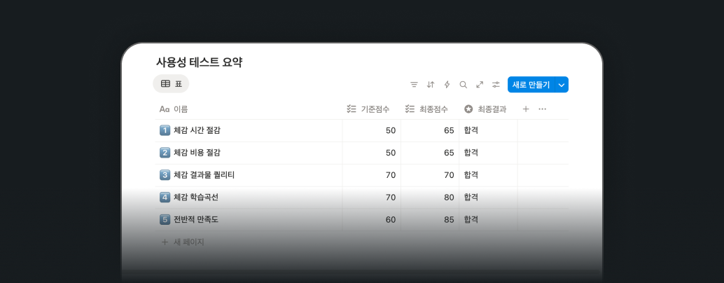 설문조사를 통한 운영 점검