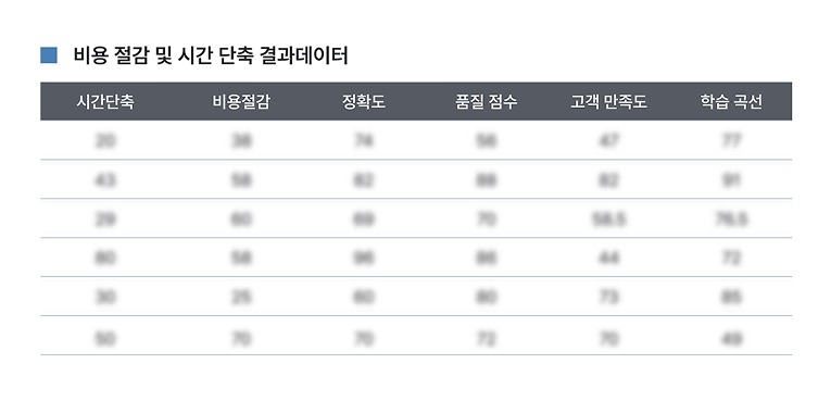관리진을 위한 보고서