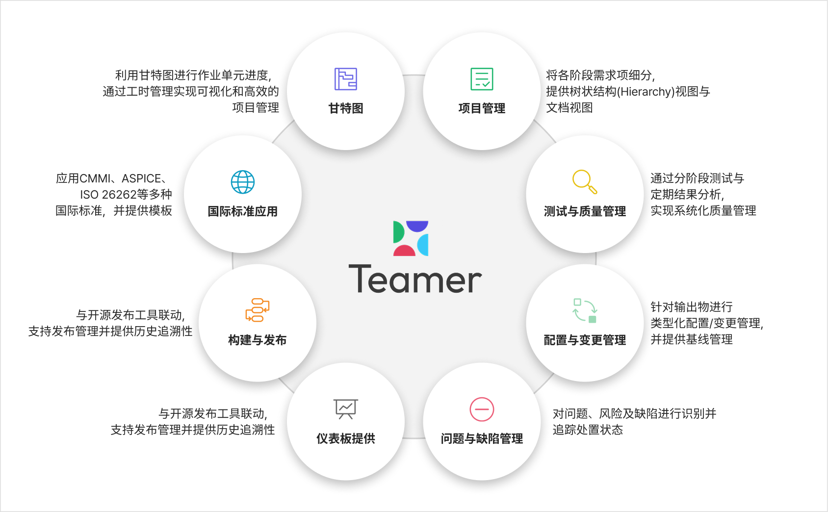 Teamer Teamer ALM - 요구사항 관리