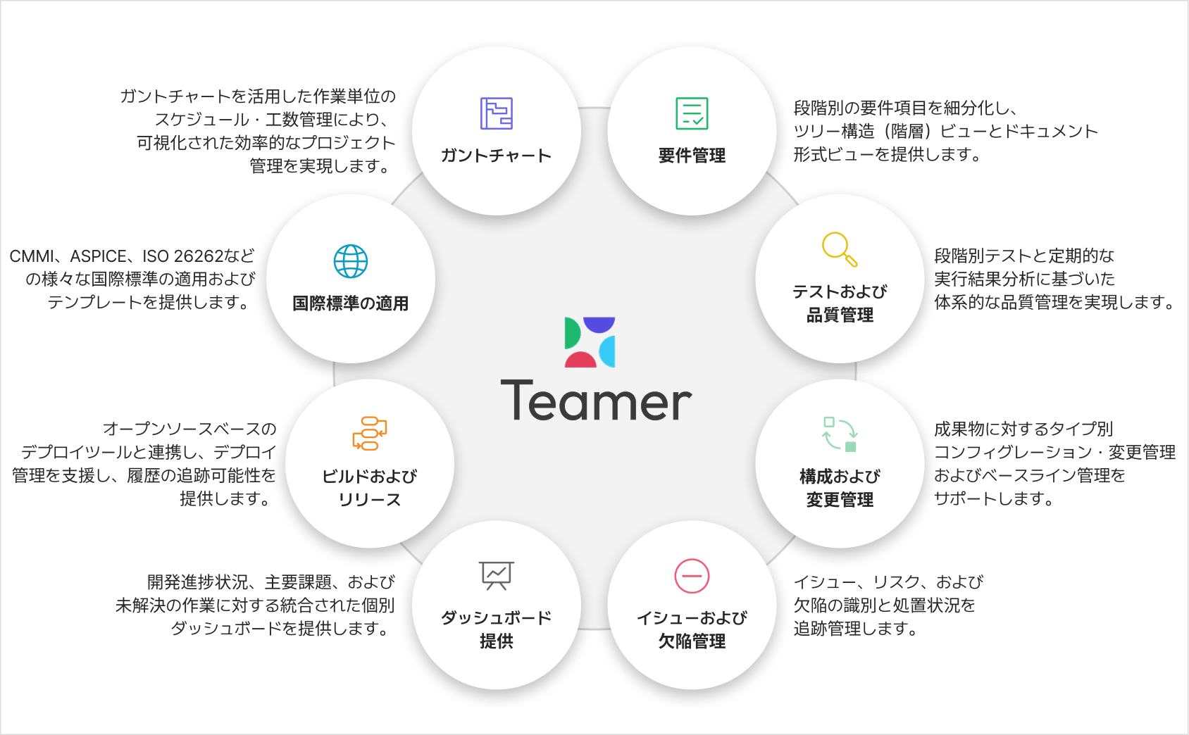 Teamer Teamer ALM - 요구사항 관리