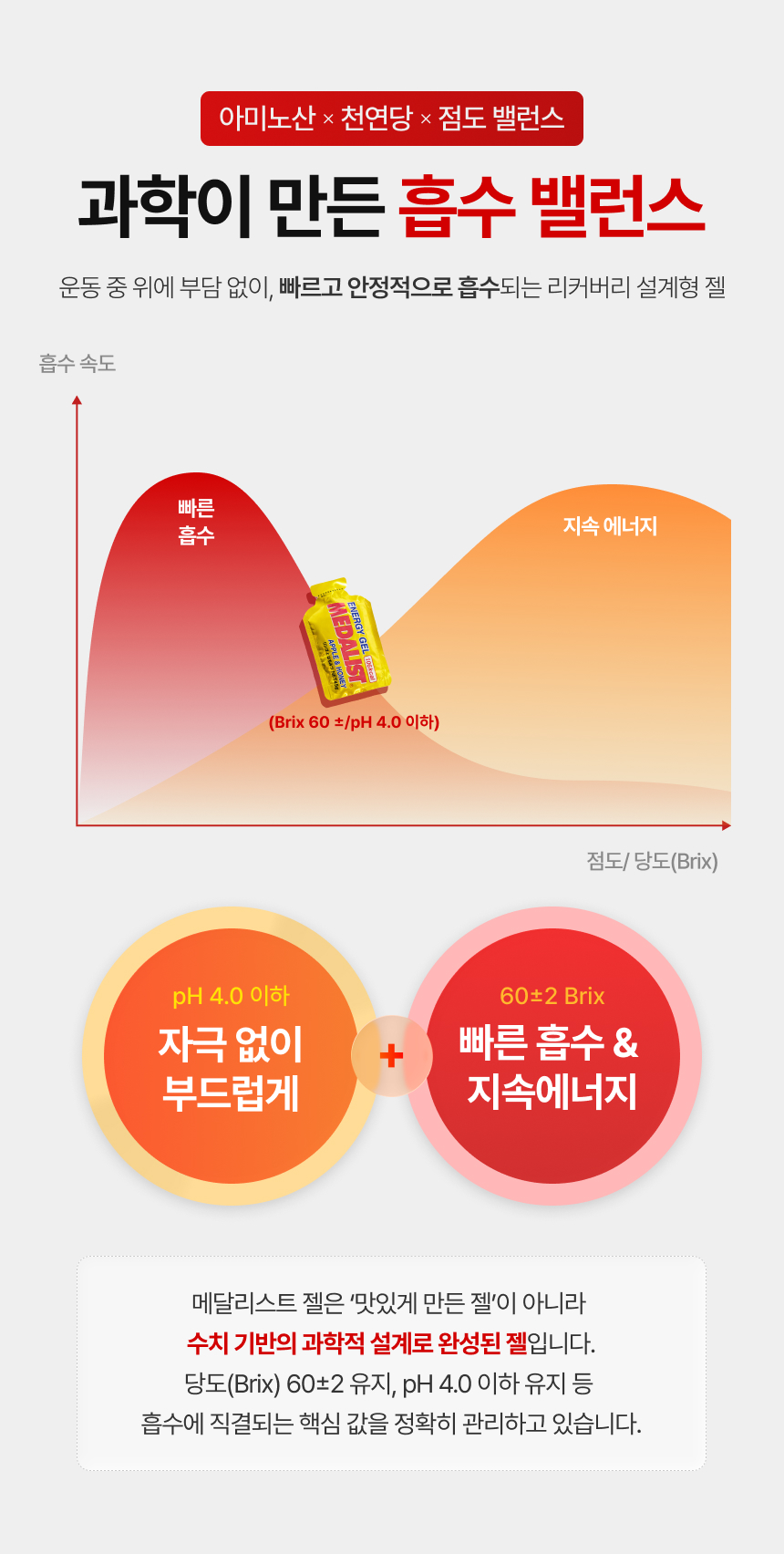 [JINA EDITION] 메달리스트 리커버리 드링크 복제