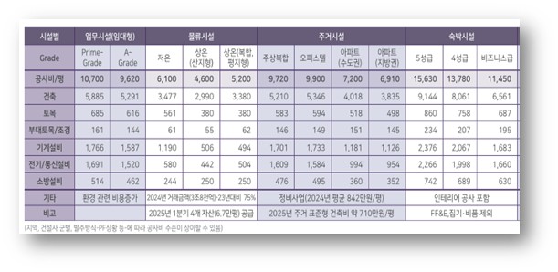 텍스트, 스크린샷, 번호, 라인이(가) 표시된 사진<br />
<br />
AI 생성 콘텐츠는 정확하지 않을 수 있습니다.