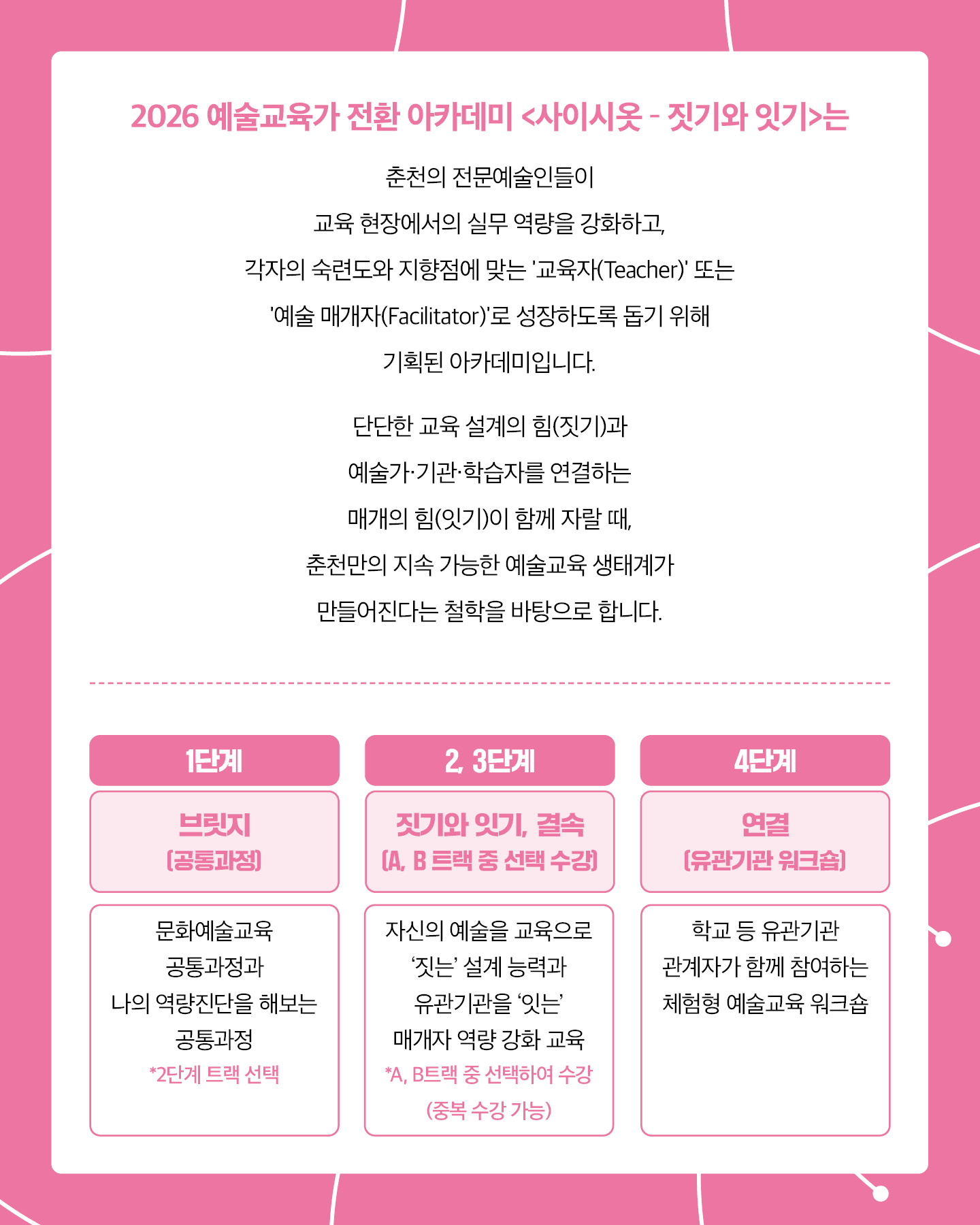 2026 예술교육가 전환 아카데미 '사이시옷 - 짓기와 잇기' 참여자 모집(~5.24)