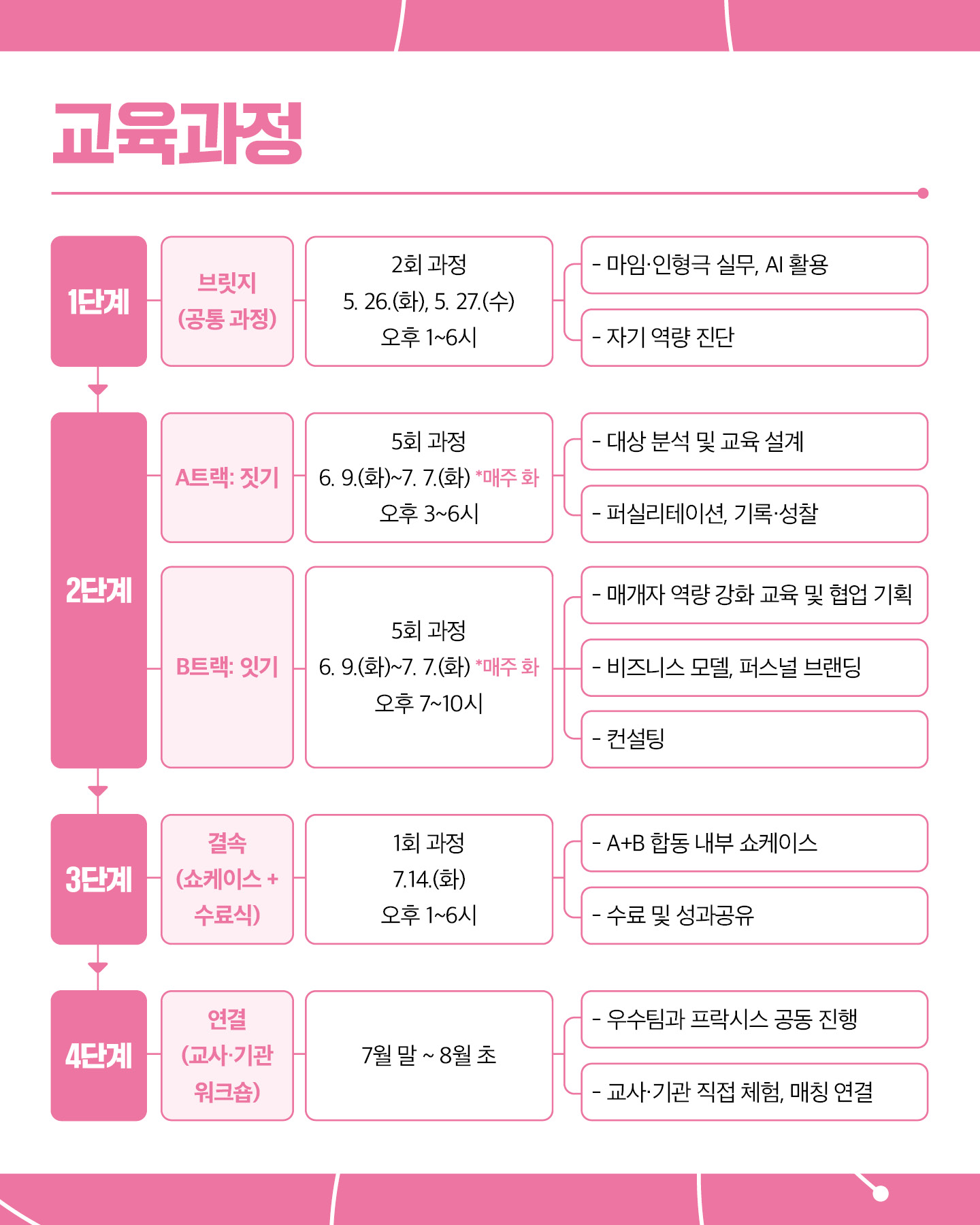 2026 예술교육가 전환 아카데미 '사이시옷 - 짓기와 잇기' 참여자 모집(~5.24)
