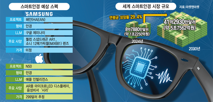 [이슈플러스] 삼성·애플, 메타에 도전장…'눈 위 컴퓨터' 전쟁 본격화