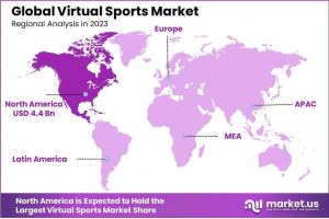 Virtual Sports Market Region