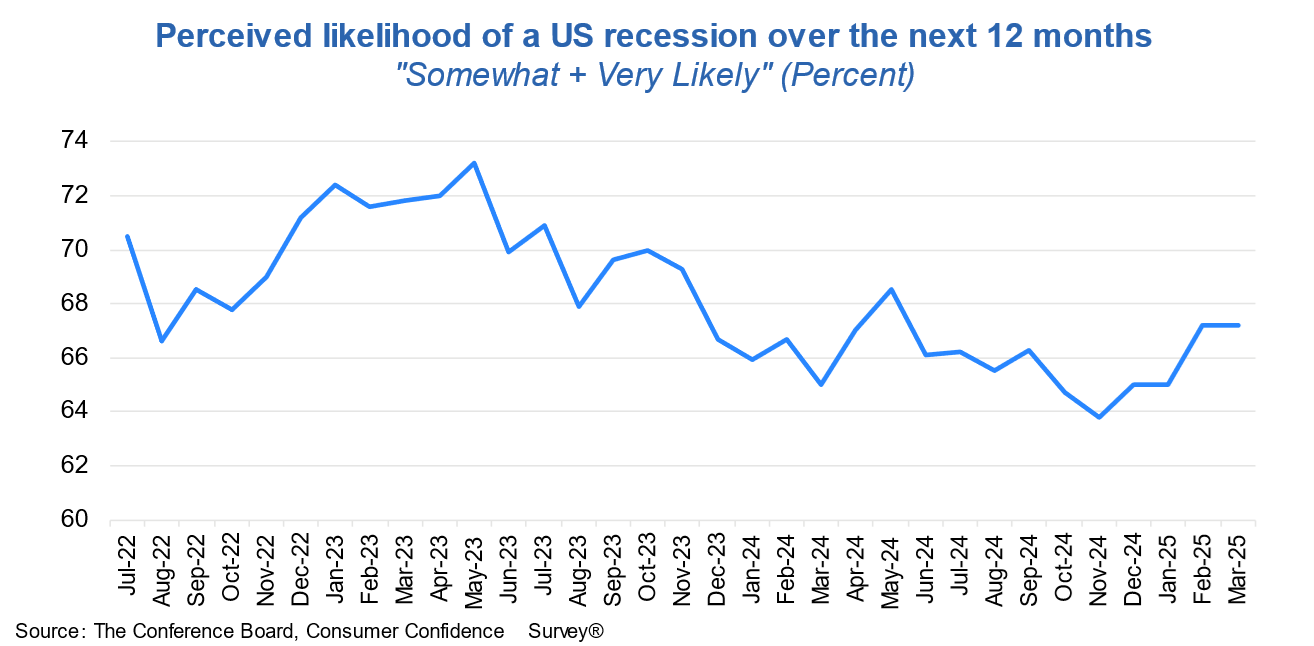 CB 소비자신뢰지수 분석 : 퍼스트인컴