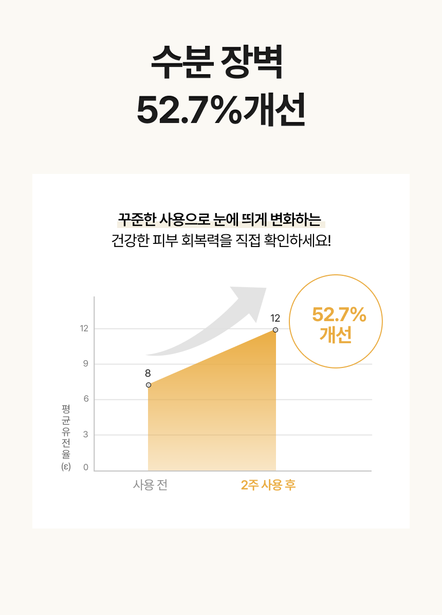 [세트] 루베어 R1 | 02 Soft Barrier Lotion (소프트 배리어 로션) | 민감성 피부 가려움증 완화 보습 로션 3개