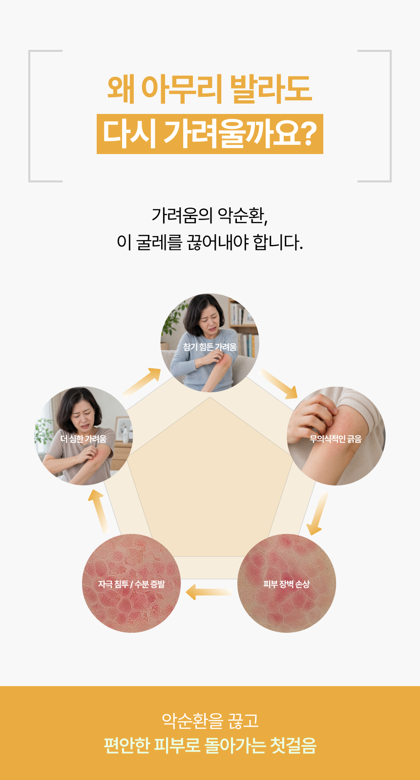 [세트] 루베어 R1 | 02 Soft Barrier Lotion (소프트 배리어 로션) | 민감성 피부 가려움증 완화 보습 로션 3개