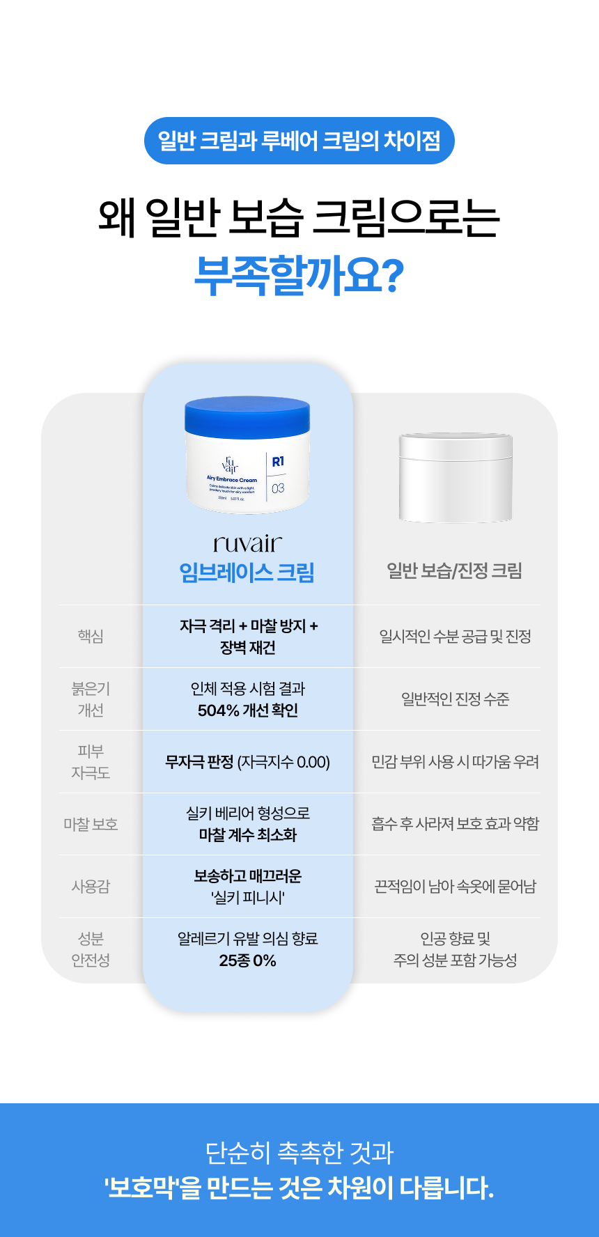 루베어 R1 | 03 Airy Embrace Cream (에어리 임브레이스 크림) | 민감성 피부 기저귀 생리대 발진 크림