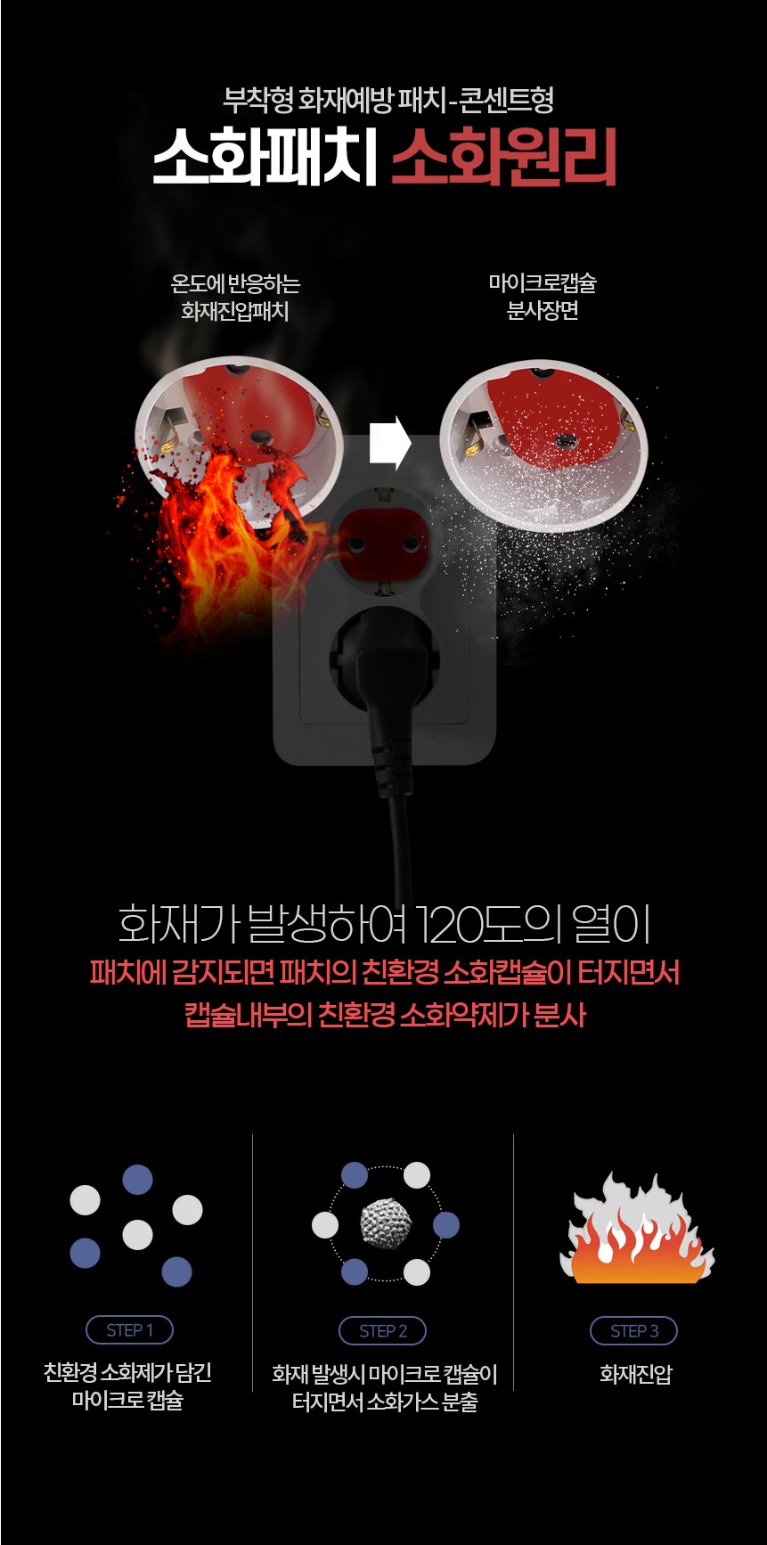 파이어립 자동 화재 진압 소화 패치 콘센트형