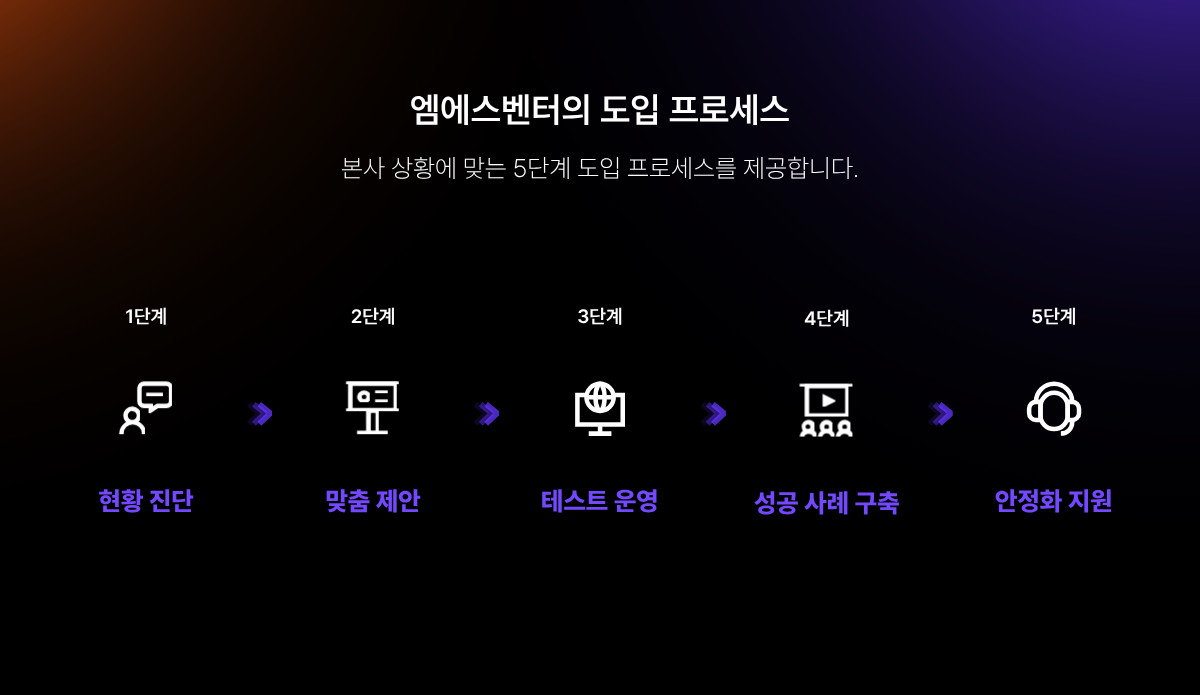 엠에스벤터 프랜차이즈 ERP 5단계 도입 프로세스