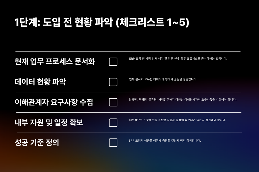 프랜차이즈 ERP 도입 전 현황 파악 체크리스트