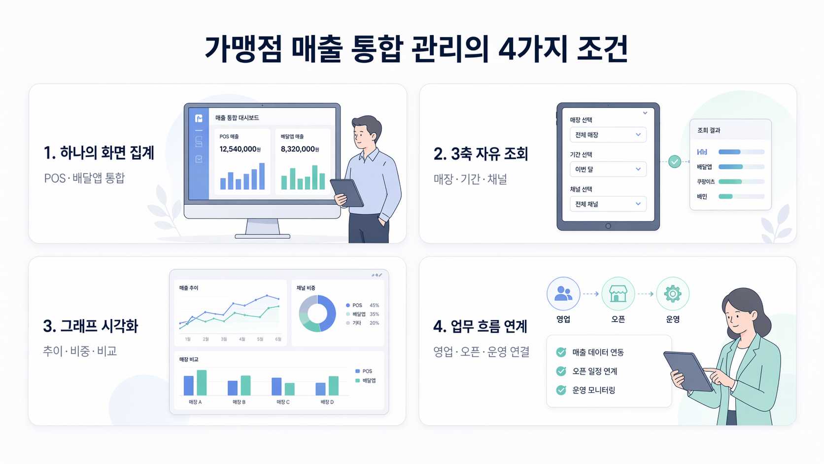 가맹점 매출 통합 관리 정의 4가지 조건