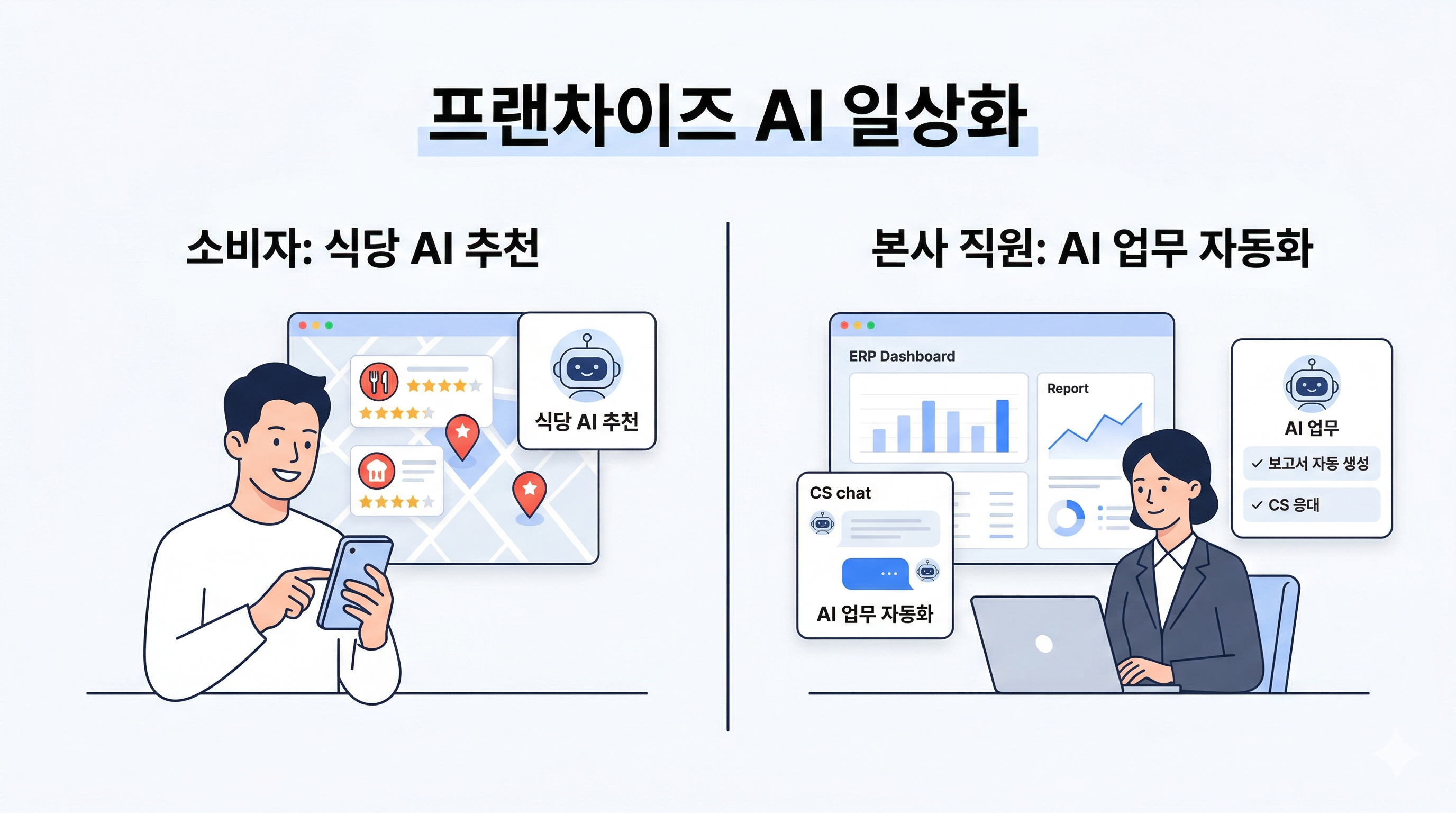 고객 검색 방식과 본사 직원 업무 변화