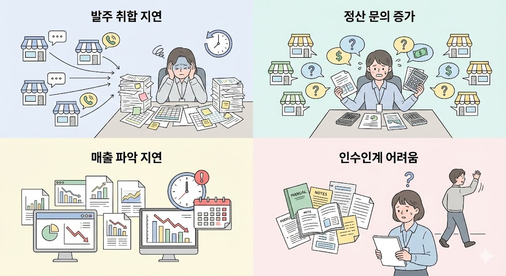 프랜차이즈 ERP 도입 검토가 필요한 4가지 신호. Gemini 제작