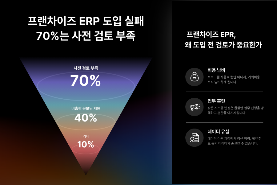 프랜차이즈 ERP 도입 전 검토 중요성 인포그래픽