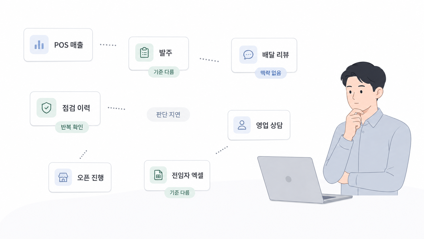 본사 업무 데이터가 부서별로 흩어져 있는 상황