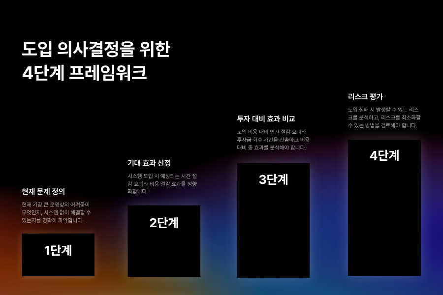 프랜차이즈 ERP 도입 의사결정 4단계 프레임워크